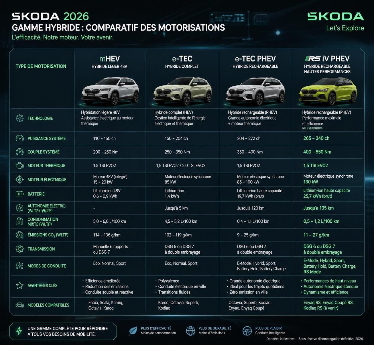 découvrez tout ce qu’il faut savoir sur les modèles hybrides skoda avant d’acheter : performances, autonomie, prix et avantages écologiques.
